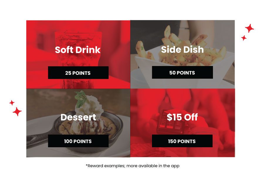 A grid showing the four options soft drink, side dish, dessert and $15 off